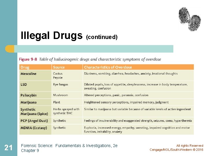 Illegal Drugs (continued) 21 Forensic Science: Fundamentals & Investigations, 2 e Chapter 9 All