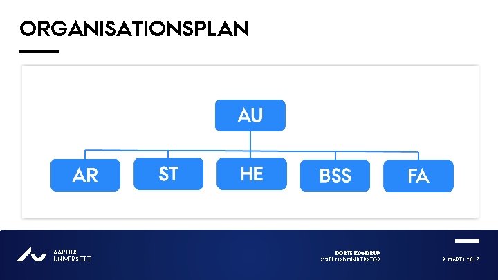 ORGANISATIONSPLAN AU AARHUS UNIVERSITET DORTE KONDRUP SYSTEMADMINISTRATOR 9. MARTS 2017 