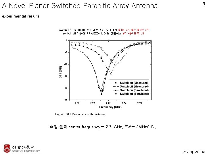 A Novel Planar Switched Parasitic Array Antenna 5 experimental results switch on : #0에