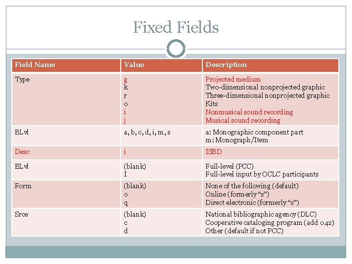 Fixed Fields Field Name Value Description Type g k r o i j Projected
