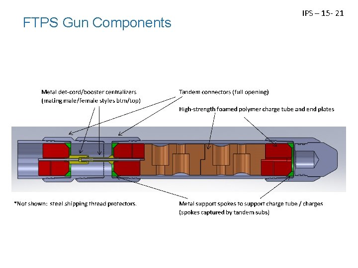 FTPS Gun Components IPS – 15 - 21 FTPS Gun Components IPS – 15 - 21
