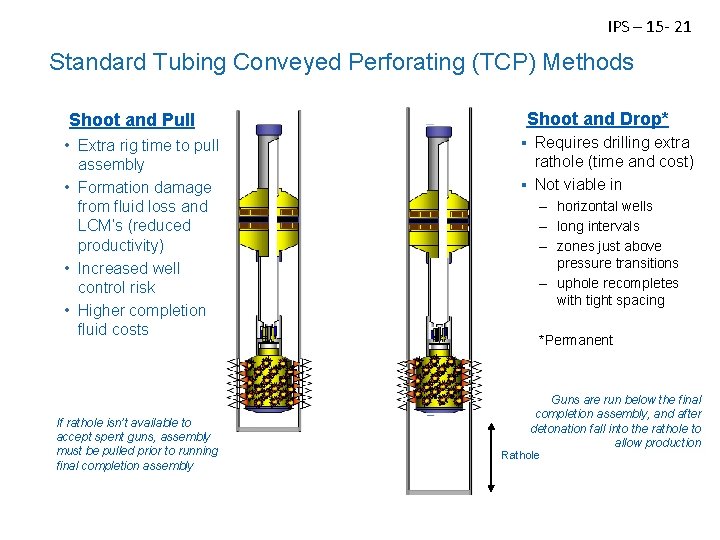 IPS – 15 - 21 Standard Tubing Conveyed Perforating (TCP) Methods Shoot and Pull