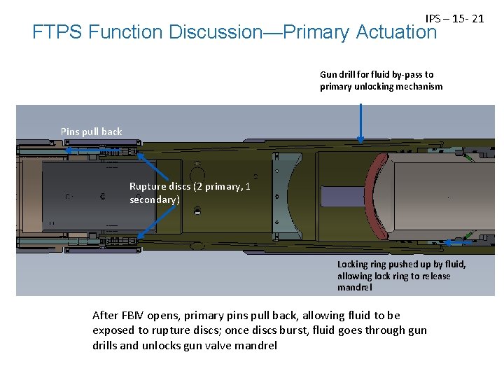 IPS – 15 - 21 FTPS Function Discussion—Primary Actuation Gun drill for fluid by-pass