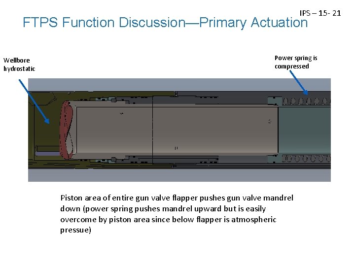 IPS – 15 - 21 FTPS Function Discussion—Primary Actuation Wellbore hydrostatic Power spring is