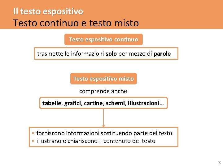 Il testo espositivo Testo continuo e testo misto Testo espositivo continuo trasmette le informazioni