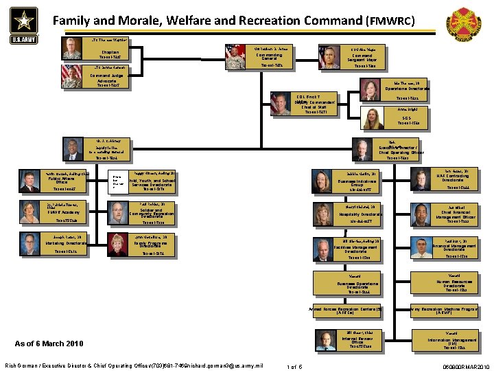 Rec Command Example Family and Morale Welfare and Recreation Command FMWRC