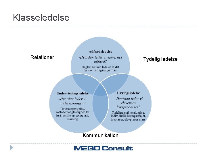 Klasseledelse Relationer Tydelig ledelse Kommunikation 