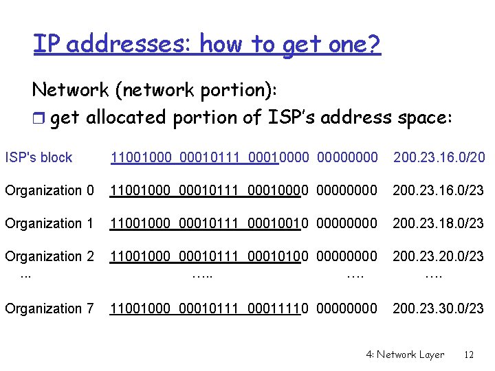 IP addresses: how to get one? Network (network portion): r get allocated portion of
