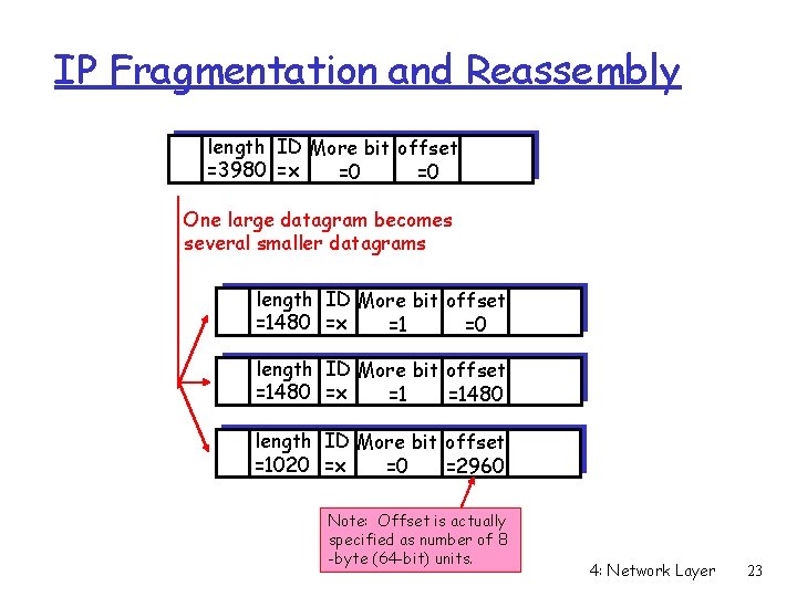IP Fragmentation and Reassembly length ID More bit offset =3980 =x =0 =0 One