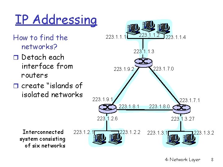 IP Addressing How to find the networks? r Detach each interface from routers r