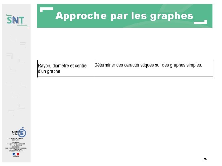 SNT Approche par les graphes 29 