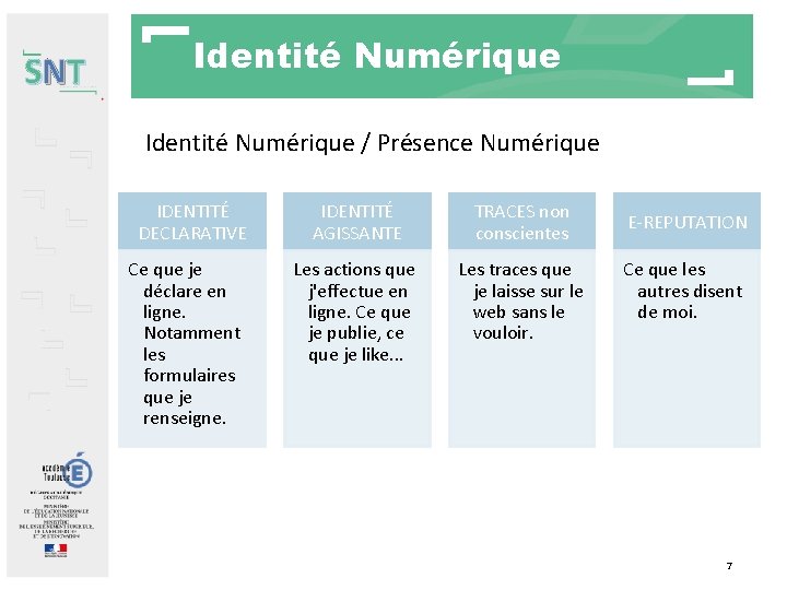 SNT Identité Numérique / Présence Numérique IDENTITÉ DECLARATIVE Ce que je déclare en ligne.