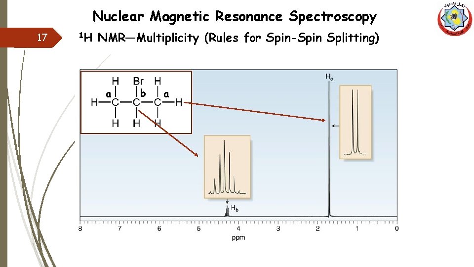 Nuclear Magnetic Resonance Spectroscopy 17 1 H NMR—Multiplicity (Rules for Spin-Spin Splitting) a b
