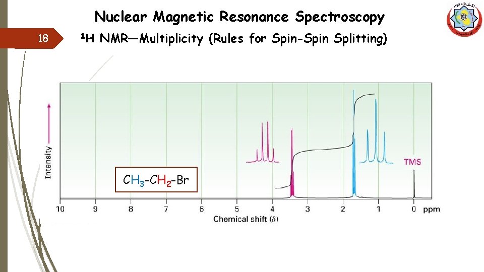 Nuclear Magnetic Resonance Spectroscopy 18 1 H NMR—Multiplicity (Rules for Spin-Spin Splitting) CH 3