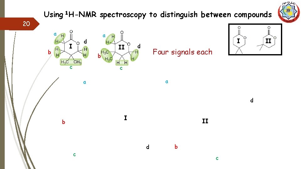 Using 1 H-NMR spectroscopy to distinguish between compounds 20 a d I b a