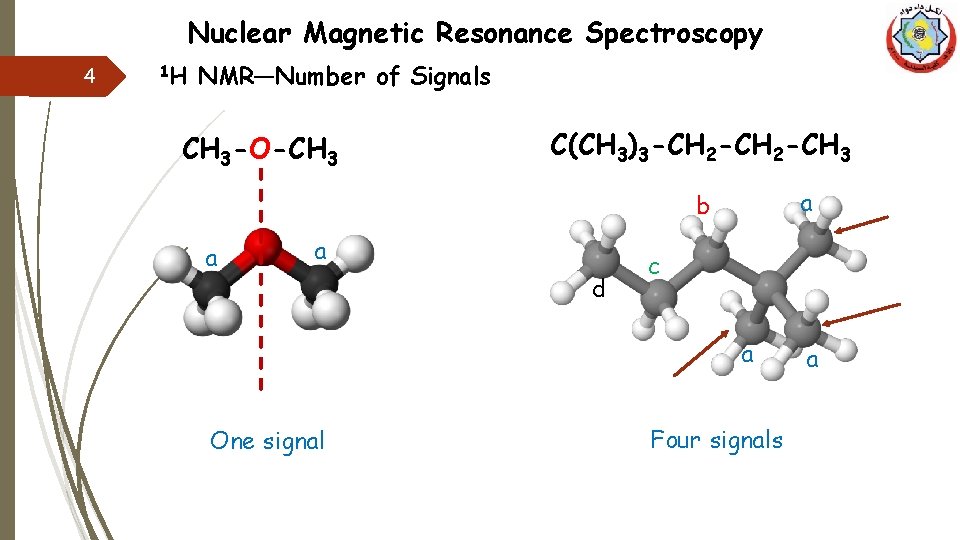 Nuclear Magnetic Resonance Spectroscopy 4 1 H NMR—Number of Signals CH 3 -O-CH 3