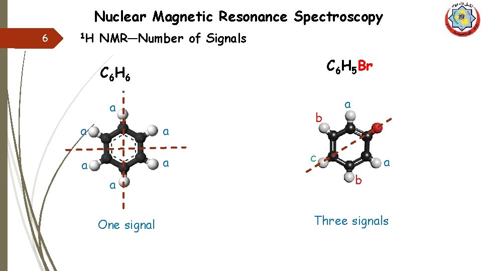 Nuclear Magnetic Resonance Spectroscopy 6 1 H NMR—Number of Signals C 6 H 5