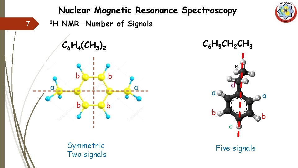 Nuclear Magnetic Resonance Spectroscopy 7 1 H NMR—Number of Signals C 6 H 5