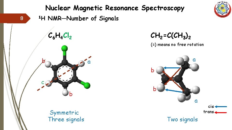 Nuclear Magnetic Resonance Spectroscopy 8 1 H NMR—Number of Signals C 6 H 4