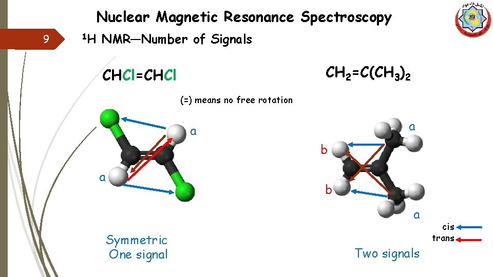 Nuclear Magnetic Resonance Spectroscopy 9 1 H NMR—Number of Signals CH 2=C(CH 3)2 CHCl=CHCl