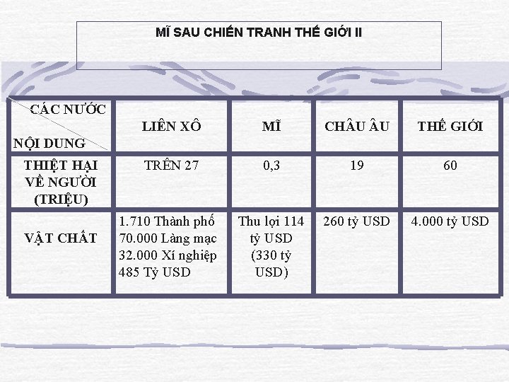 MĨ SAU CHIẾN TRANH THẾ GIỚI II CÁC NƯỚC LIÊN XÔ MĨ CH U