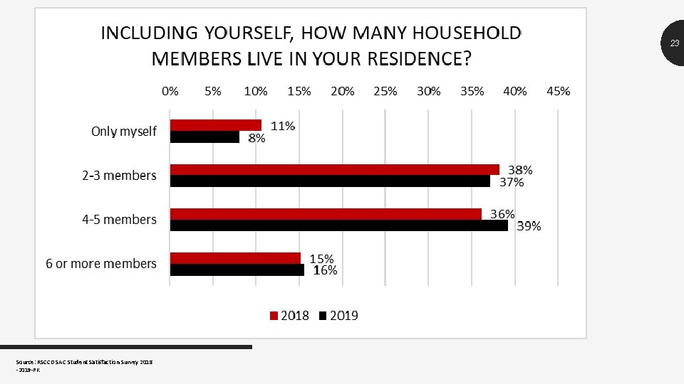 23 Source: RSCCD SAC Student Satisfaction Survey 2018 -2019 -PK 