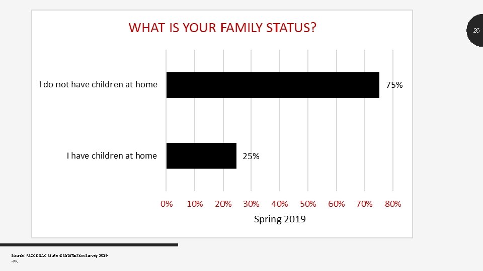 26 Source: RSCCD SAC Student Satisfaction Survey 2019 -PK 