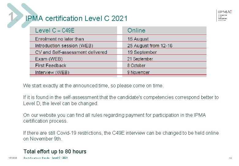 1. IPMA certification Level C 2021 We start exactly at the announced time, so