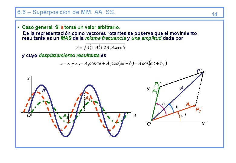 6. 6 – Superposición de MM. AA. SS. 14 • Caso general. Si toma