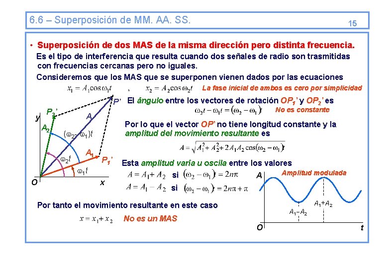 6. 6 – Superposición de MM. AA. SS. 15 • Superposición de dos MAS
