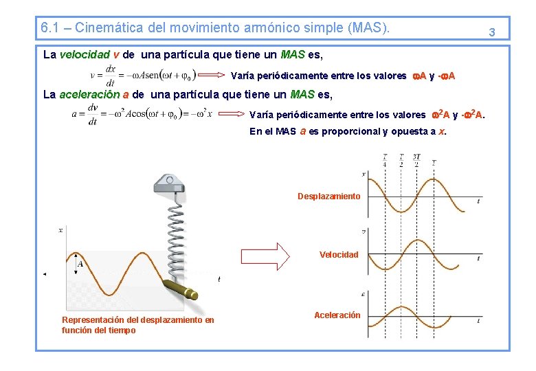 6. 1 – Cinemática del movimiento armónico simple (MAS). La velocidad v de una