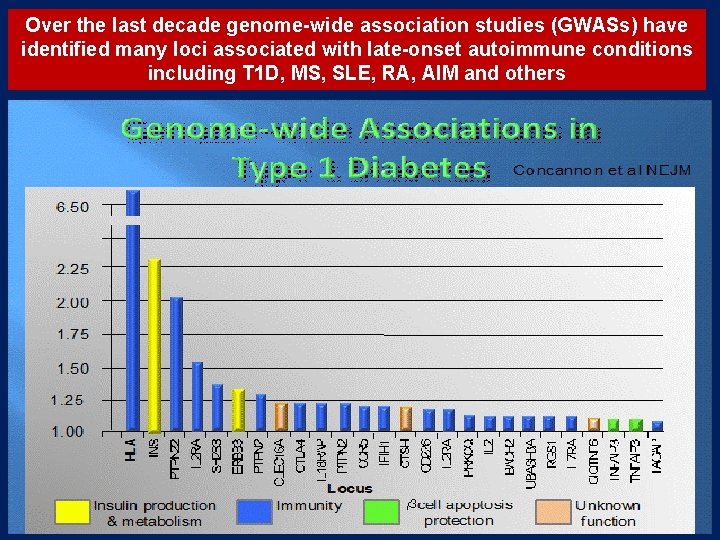 Over the last decade genome-wide association studies (GWASs) have identified many loci associated with Over the last decade genome-wide association studies (GWASs) have identified many loci associated with