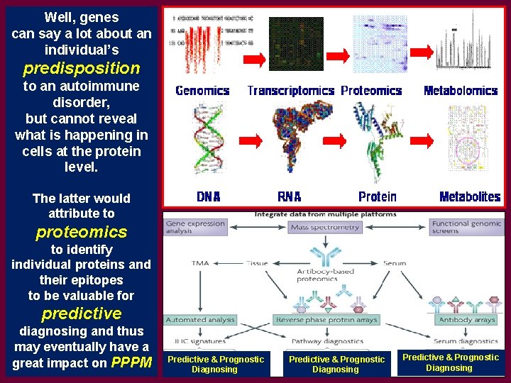 Well, genes can say a lot about an individual’s predisposition to an autoimmune disorder, Well, genes can say a lot about an individual’s predisposition to an autoimmune disorder,