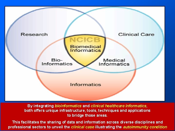 By integrating bioinformatics and clinical healthcare informatics, both offers unique infrastructure, tools, techniques and By integrating bioinformatics and clinical healthcare informatics, both offers unique infrastructure, tools, techniques and