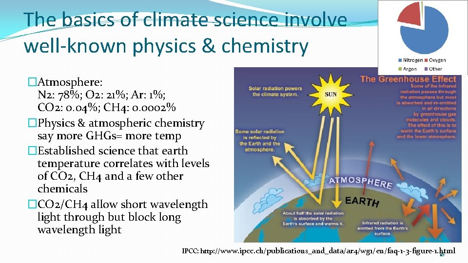 The basics of climate science involve well-known physics & chemistry �Atmosphere: N 2: 78%;