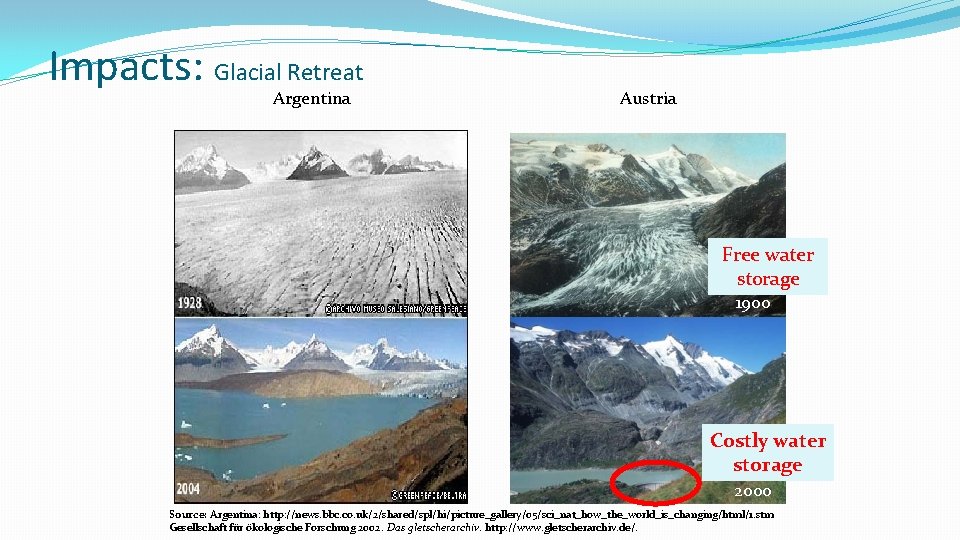 Impacts: Glacial Retreat Argentina Austria Free water storage 1900 Costly water storage 2000 Source: