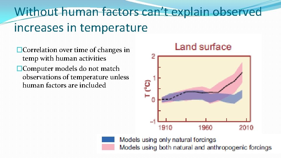 Without human factors can’t explain observed increases in temperature �Correlation over time of changes