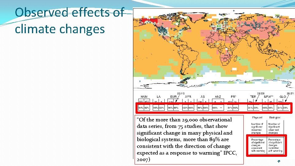 Observed effects of climate changes “Of the more than 29, 000 observational data series,