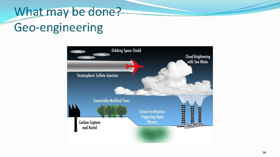 What may be done? Geo-engineering 59 