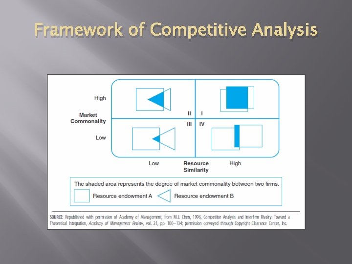 Framework of Competitive Analysis 