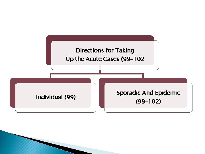 Directions for Taking Up the Acute Cases (99 -102 Individual (99) Sporadic And Epidemic