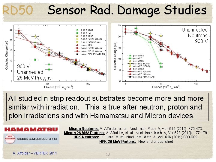 RD 50 Sensor Rad. Damage Studies Unannealed Neutrons 900 V Unannealed 26 Me. V