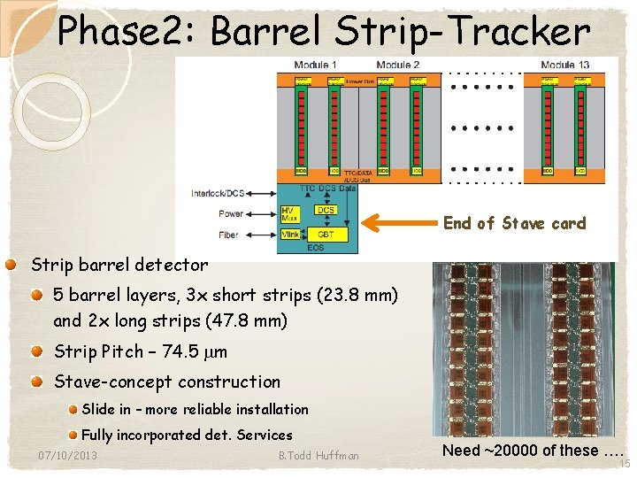 Phase 2: Barrel Strip-Tracker End of Stave card Strip barrel detector 5 barrel layers,