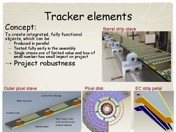 Concept: Tracker elements To create integrated, fully functional objects, which can be Barrel strip