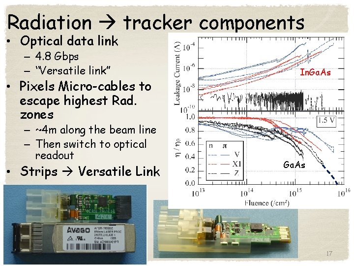 Radiation tracker components • Optical data link – 4. 8 Gbps – “Versatile link”