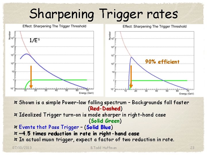 Sharpening Trigger rates 1/E 6 90% efficient ¤ Shown is a simple Power-law falling