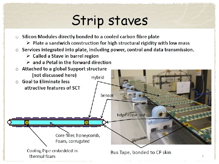 Strip staves 30 