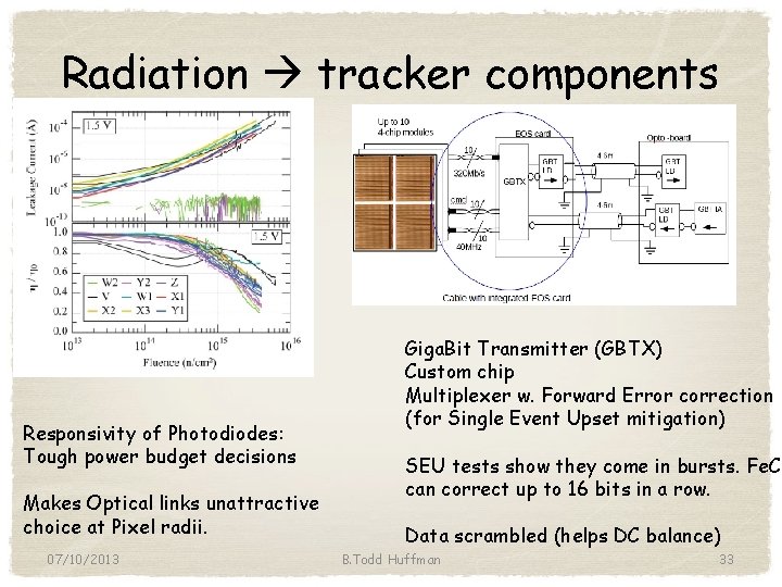 Radiation tracker components Responsivity of Photodiodes: Tough power budget decisions Makes Optical links unattractive