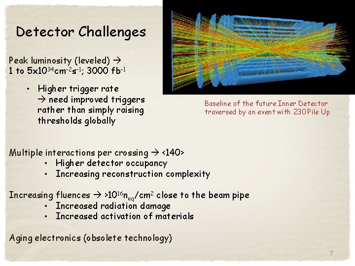 Detector Challenges Peak luminosity (leveled) 1 to 5 x 1034 cm-2 s-1; 3000 fb-1