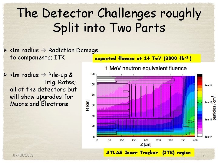 The Detector Challenges roughly Split into Two Parts Ø <1 m radius Radiation Damage